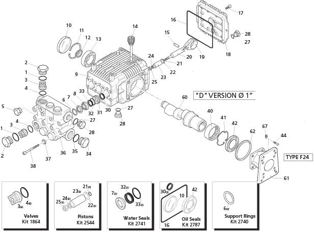 Briggs & Stratton pressure washer model 020225 replacement parts and pump 