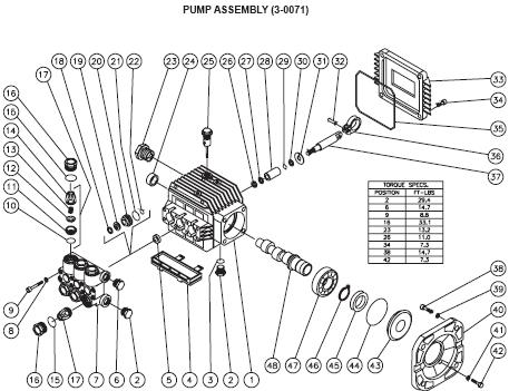 JP-1002-0ME1 & JP-1502-0ME1 Pressure Washer breakdowns Replacement Parts, repair Kits & manual.
