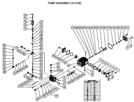 JP-2504-0MHB Pressure Washer breakdowns Replacement Parts, repair Kits & manual.