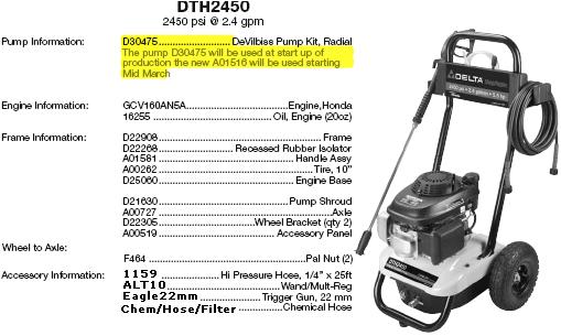 delta dth2450 Archives - Pressure Washer SuppliersPressure Washer Suppliers