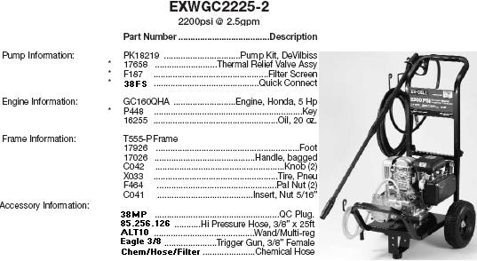 Honda gcv160 pressure washer manual pdf #4