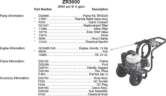 EXCELL DEVILBISS ZR3600 PRESSURE WASHER REPLACEMENT PARTS