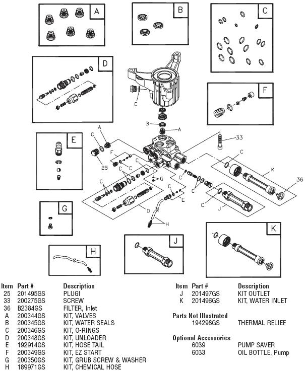 Troy-Bilt pressure washer model 020292-2 replacement parts ...