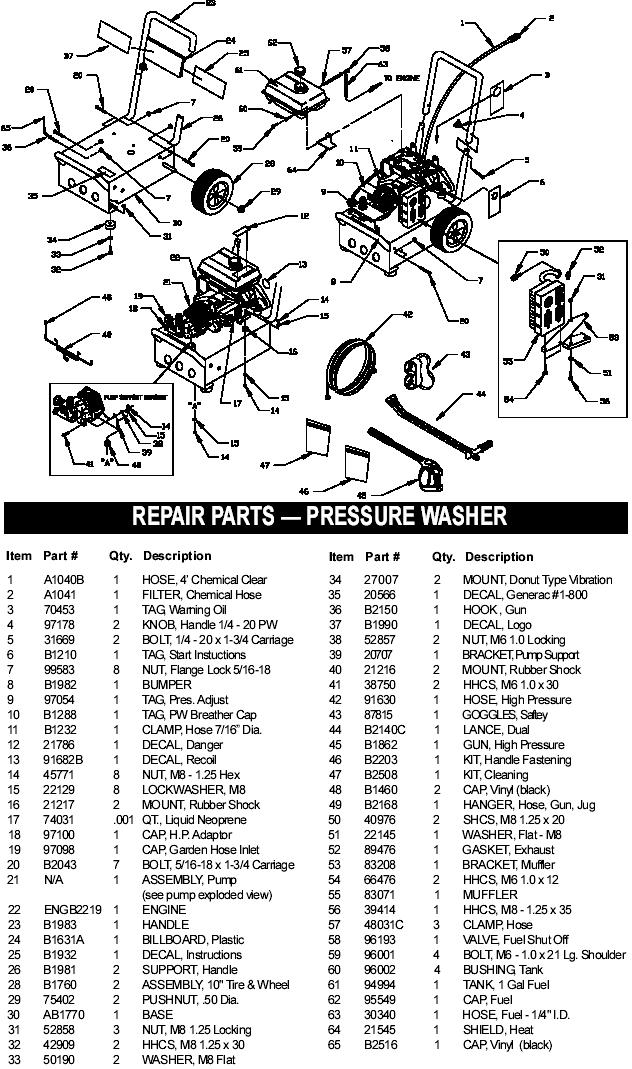 Mastering the Art of Starting Your Generac Pressure Washer Pilger