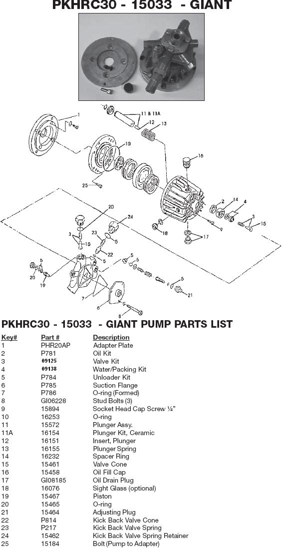 Excell 2530CWB pump parts