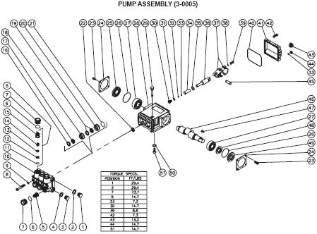 CW-1504-3MGH,GV pressure washer parts, pumps, repair kits, breakdowns & owners manual