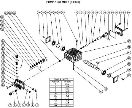 CW-2003-3MGH,GV pressure washer parts, pumps, repair kits, breakdowns & owners manual