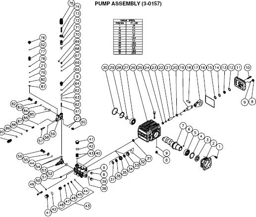 JP-2003-0ME1 Pressure Washer Breakdown, Parts Repair Kits, Pumps & owners manual.