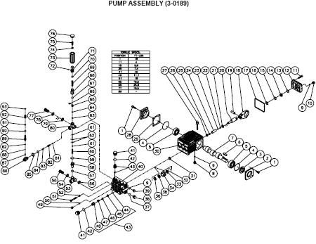 CW-3504-3MGH Pressure Washer Parts, Pumps, Repair Kits, Breakdowns & Manuals