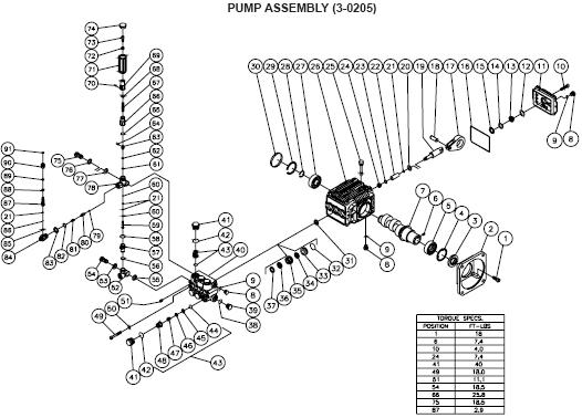 JP-1503-0ME1 Pressure Washer Breakdown, Parts Repair Kits, Pumps & owners manual.