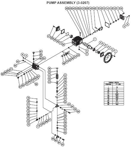 JP-3004-1ME1 Pressure Washer breakdowns Replacement Parts