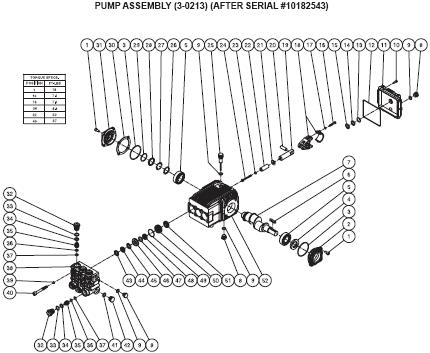 CW-4004-4MVO Pressure Washer Parts, Pumps, Repair Kits, Breakdowns & Manuals