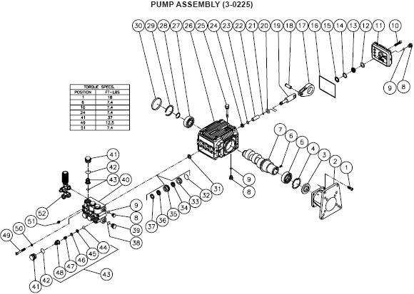 JP-4003-0MHB / VB Pressure Washer parts, repair kits, pumps, breakdowns & owners manual