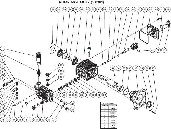 JP-3003-2MHB Pressure Washer breakdowns Replacement Parts, repair Kits & manual.