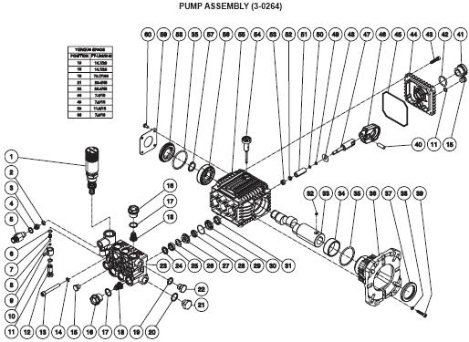 JP-3004-2MHB Pressure Washer breakdowns Replacement Parts