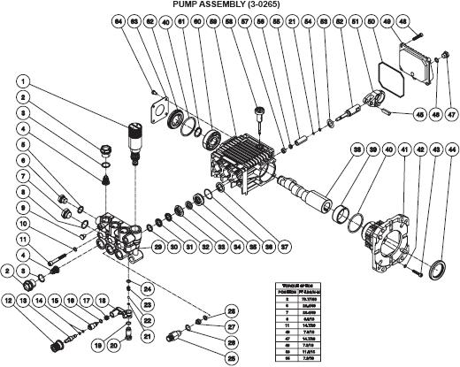 JP-3504-2MHB Pressure Washer Parts, pump, repair kits, Breakdowns & owners Manual.