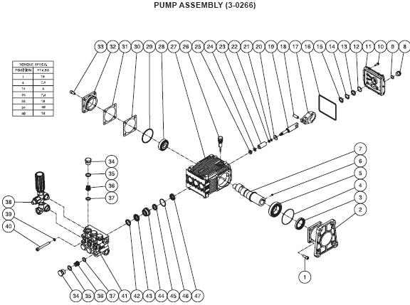 JP-3504-0MHB Pressure Washer breakdowns, Replacement Parts, pumps & manual