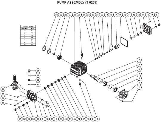 JP-2403-0MHB Pressure Washer breakdowns Replacement Parts, repair Kits & manual.