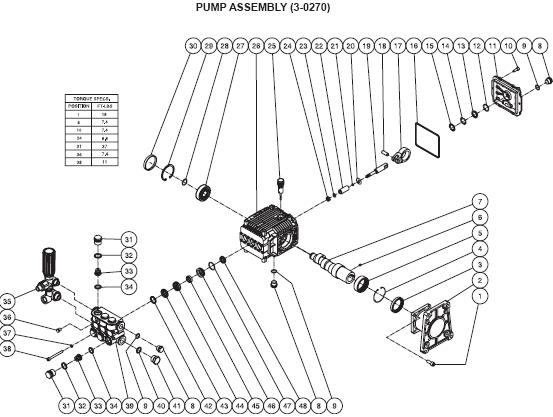 JP-3003-0MHB Pressure Washer breakdowns Replacement Parts, repair Kits & manual.