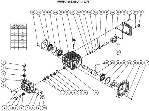 JP-1002-2ME1 & JP-1502-2ME1 Pressure Washer breakdowns Replacement Parts, repair Kits & manual.