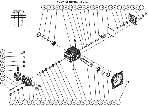 JP-2503-0ME3 Pressure Washer breakdowns Replacement Parts, repair Kits & manual.