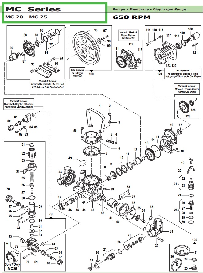 Comet Motorpumpe MC 25