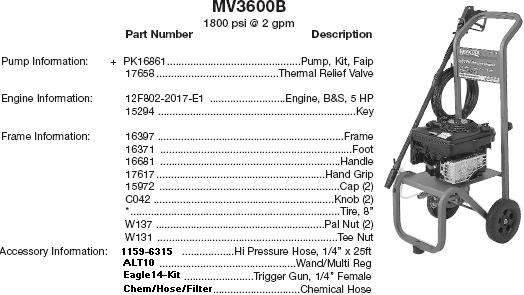 MONSOON MV3600B PRESSURE WASHER PARTS