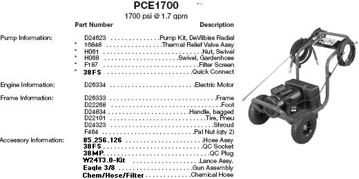 Porter Cable / Excell pressure washer 