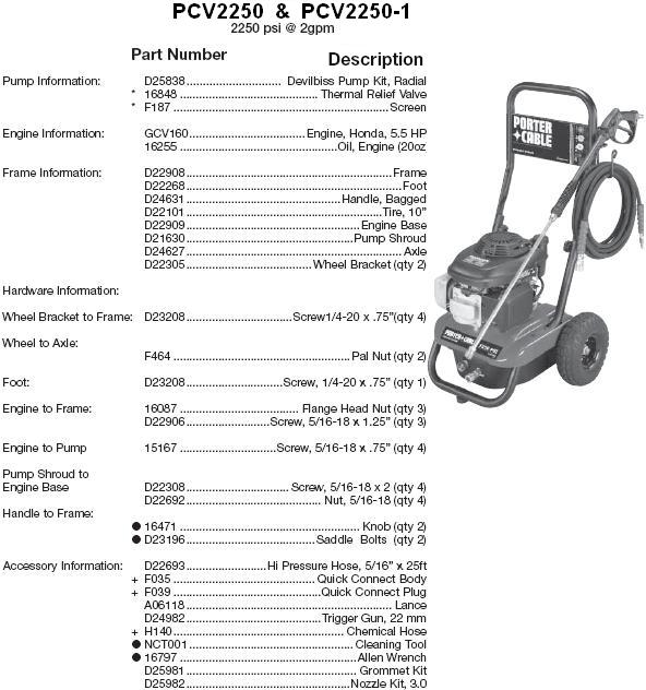 PORTER CABLE PCV2250 REPLACEMENT PARTS