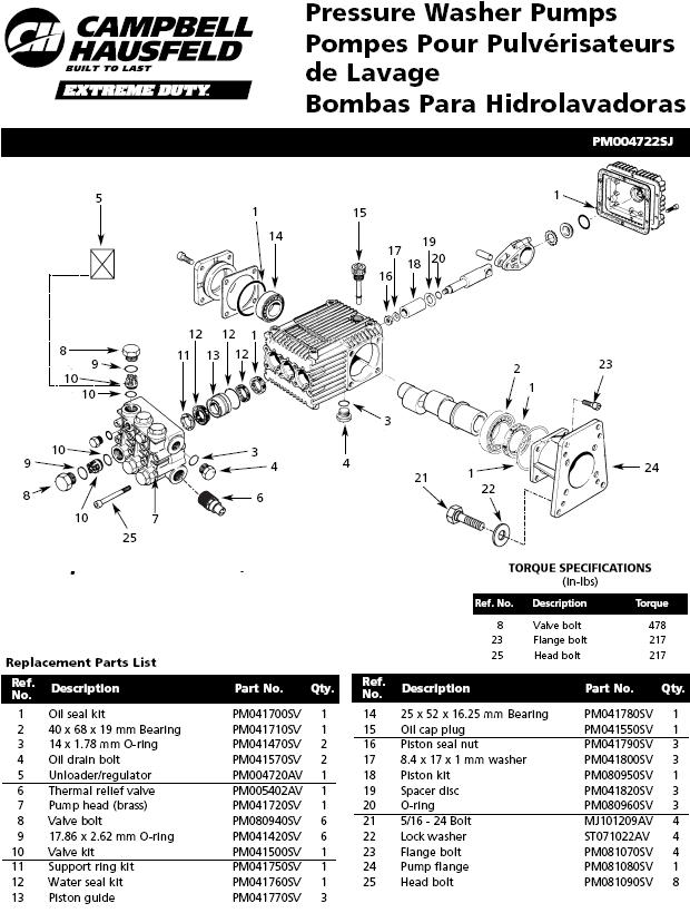 PM004722SJ PUMP BREAKDOWN & PARTS