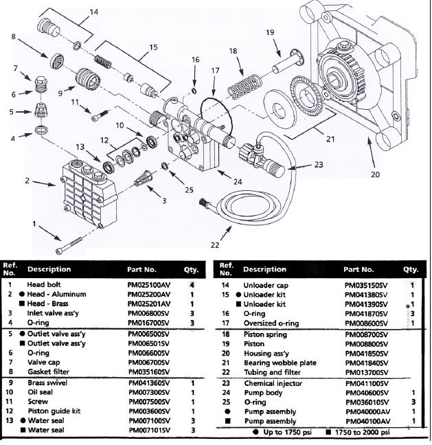 PUMP BREAKDOWN PM040000AV