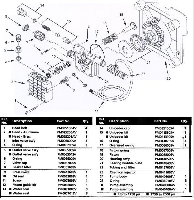 pw205101le pump parts breakdown