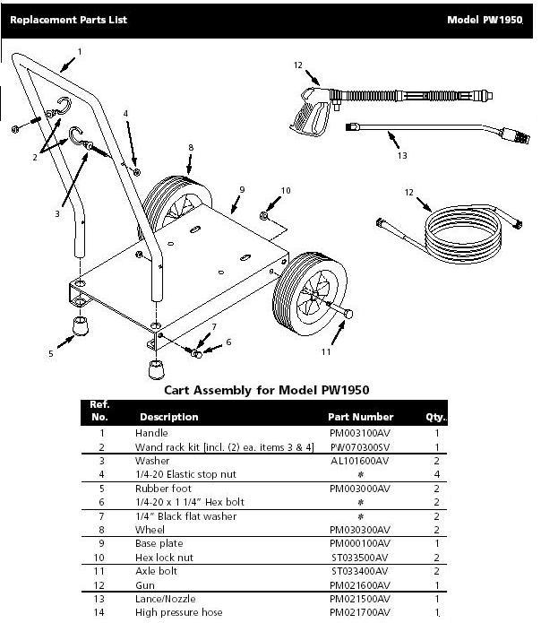 Campbell Hausfeld PW1950 pressure washer replacment parts