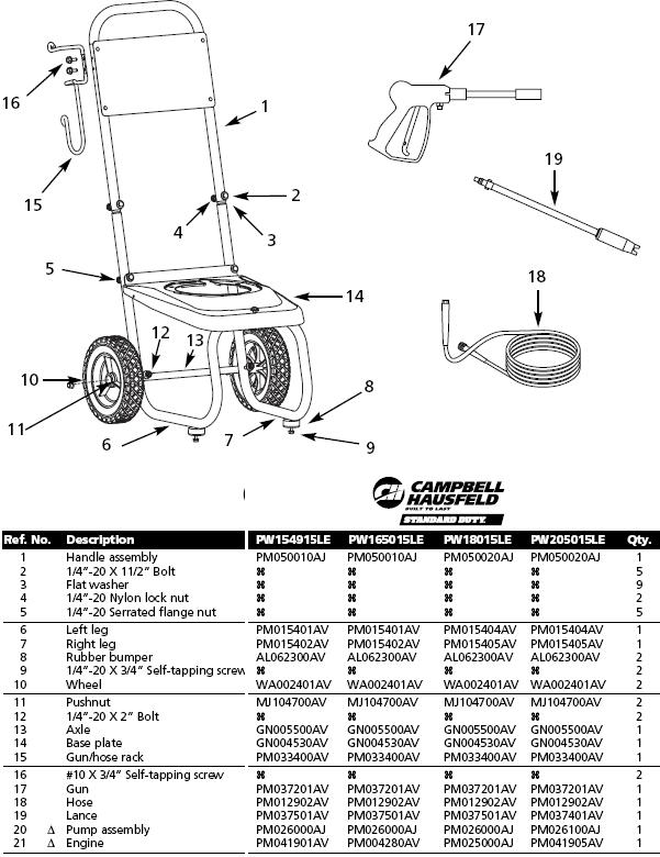 PW205015LE PRESSURE WASHER REPLACEMENT PARTS & UPGRADE PUMPS