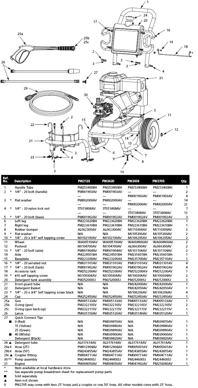 Campbell Hausfeld PW2458 Pressure Washer Replacement Parts