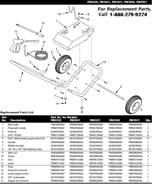 PW3021 BREAKDOWN