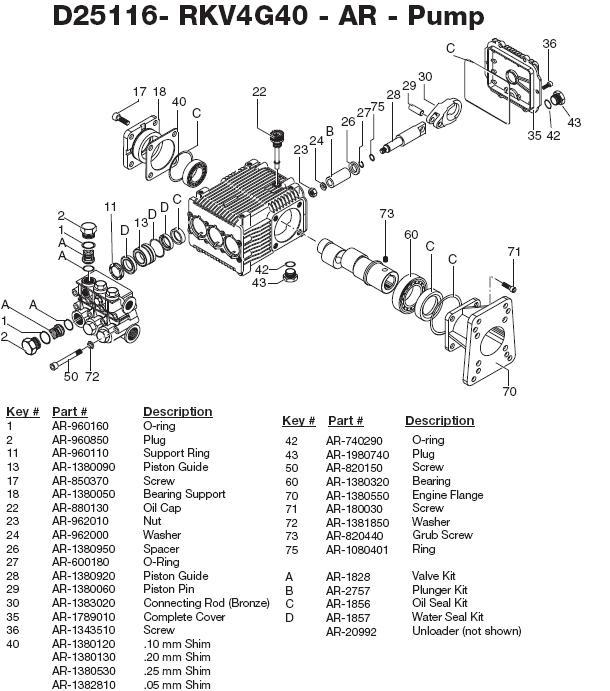 PORTER CABLE PCK4040SP PRESSURE WASHER PUMP PARTS