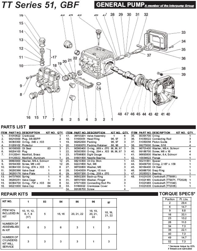 CAMPBELL HAUSFELD PRESSURE WASHER PUMP REPAIR KITS