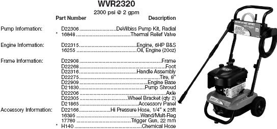 water driver wvr2320 pressure washer replacement parts and upgrade pump