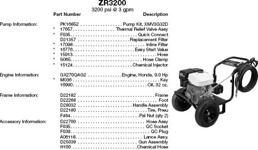 EXCELL DEVILBISS ZR3200 PRESSURE WASHER REPLACEMENT PARTS