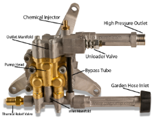 2.5 @ 3,000 PSI 2.5 @ 3,000 PSI