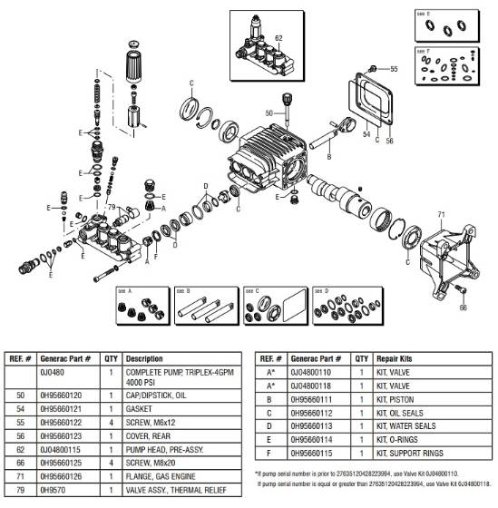 GENERAC, 0J0480 Pump Rebuild Parts