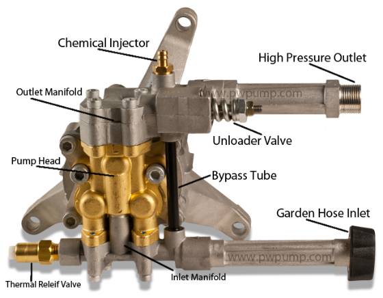 2.5 @ 3,000 PSI