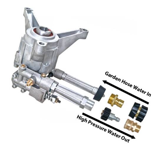 2.5 @ 3,000 PSI W/ Coupler Kits