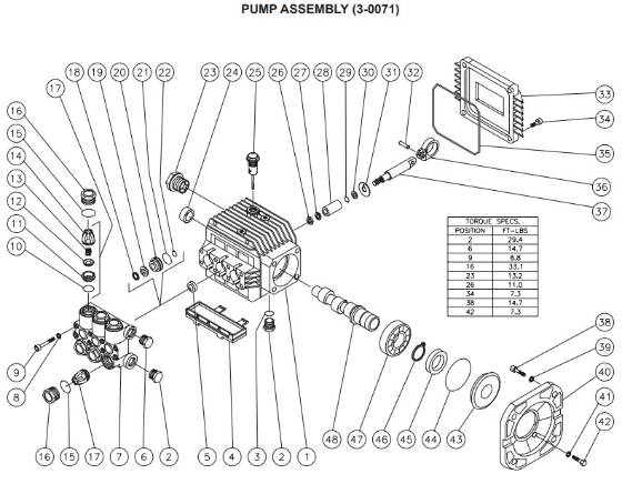 Mi-T-M, 3-0071 Pump Repair Parts