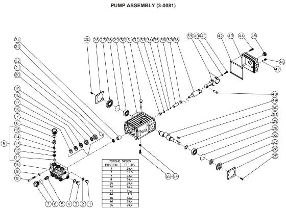 Mi-T-M, 3-0081 Pump Repair Parts
