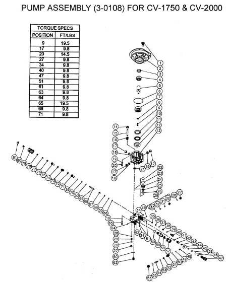 Mi-T-M, 3-0108 Pump Repair Parts