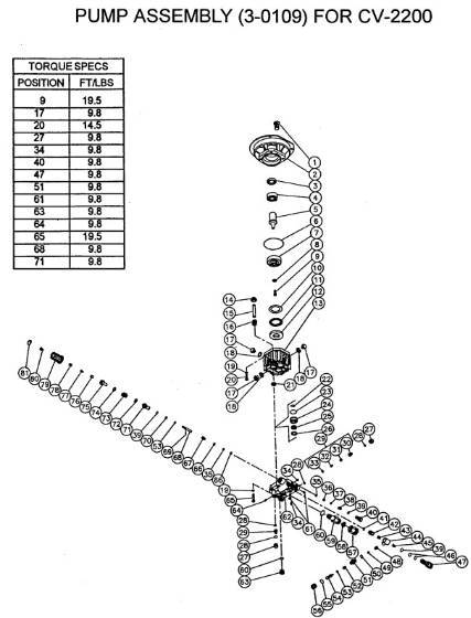 Mi-T-M, 3-0109 Pump Repair Parts