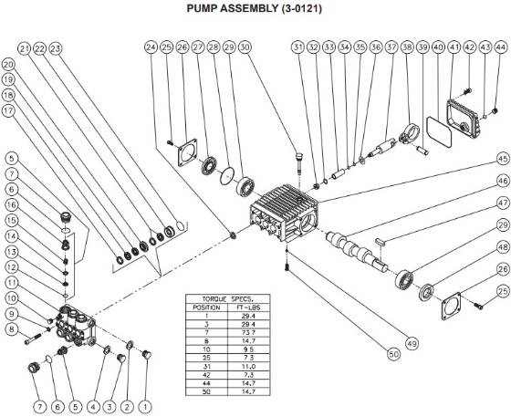 Mi-T-M, 3-0121 Pump Repair Parts