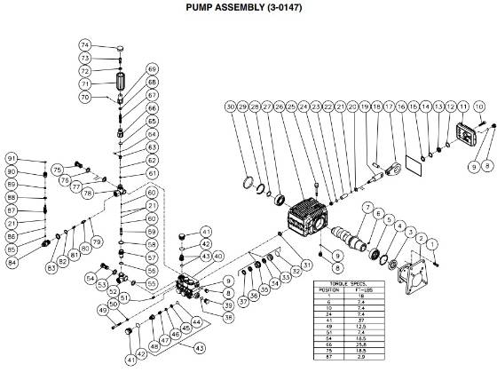 Mi-T-M, 3-0147 Pump Repair Parts